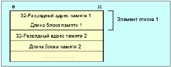  Internet
