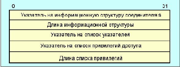  Internet
