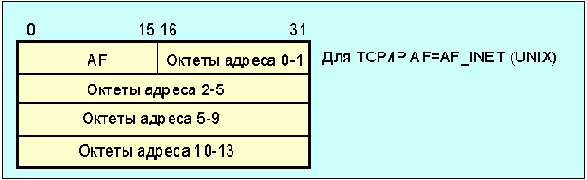  Internet
