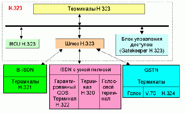  Internet
