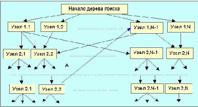  Internet
