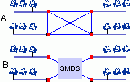  Internet
