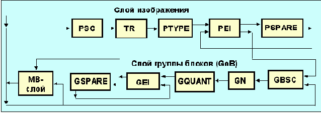  Internet
