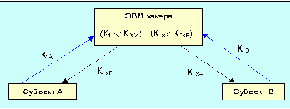  Internet

