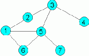  Internet
