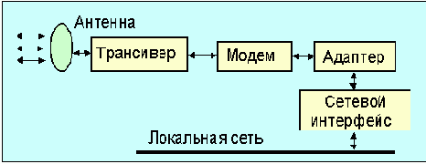  Internet
