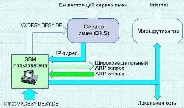  Internet

