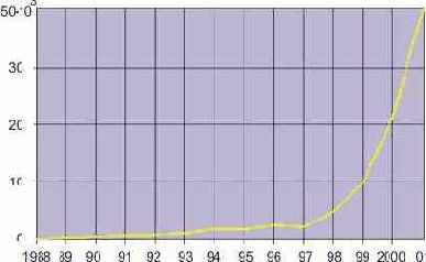  Internet
