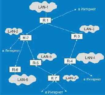  Internet
