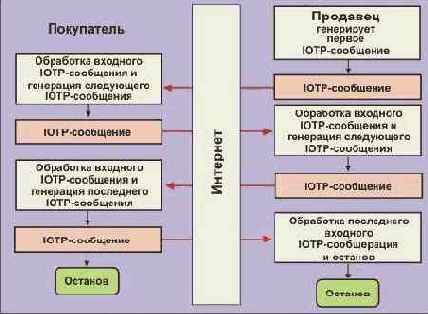 Internet
