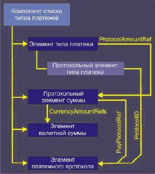  Internet
