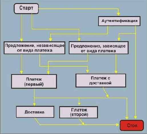  Internet
