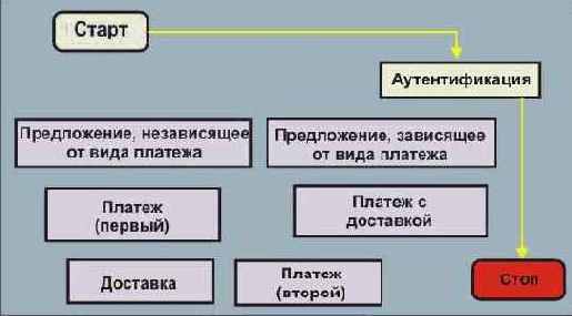  Internet
