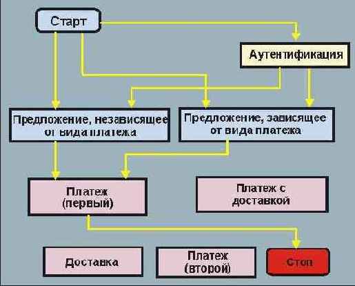  Internet
