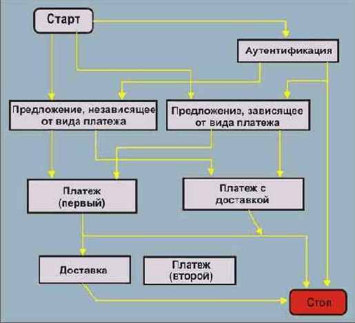  Internet
