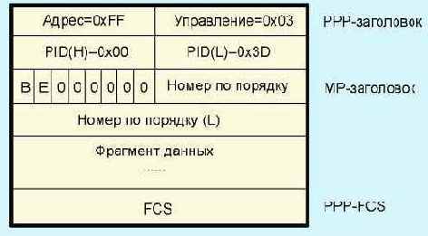  Internet
