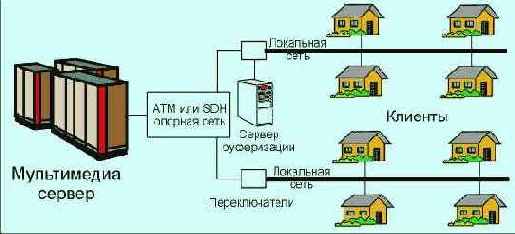  Internet
