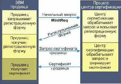  Internet

