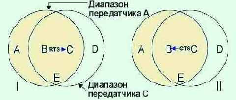  Internet
