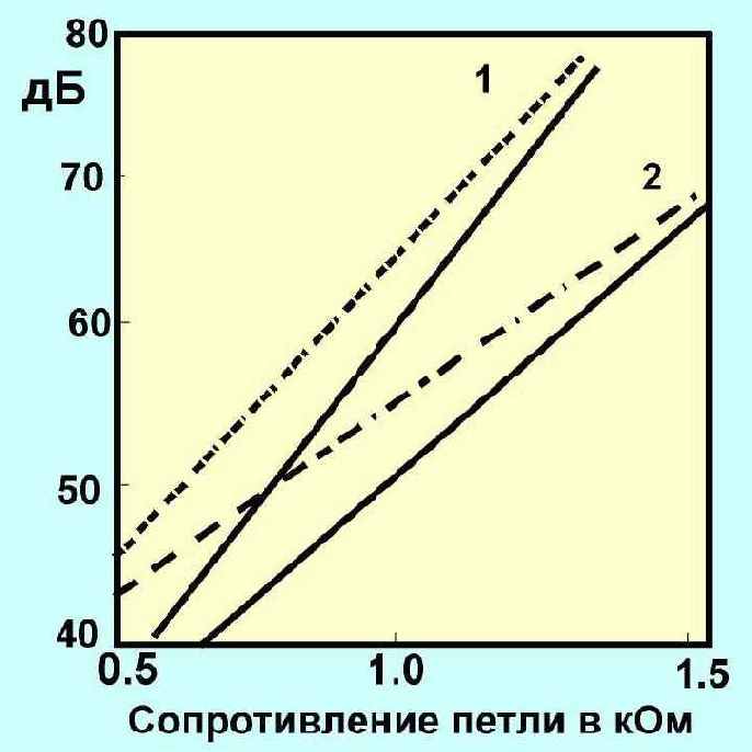  Internet
