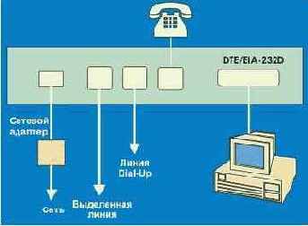  Internet
