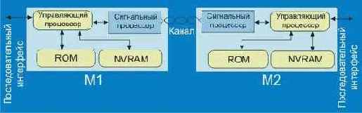  Internet
