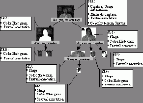  Internet
