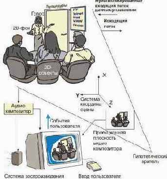  Internet
