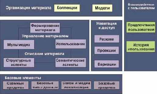  Internet
