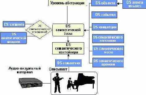  Internet

