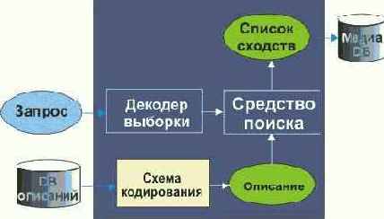  Internet
