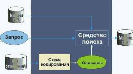  Internet
