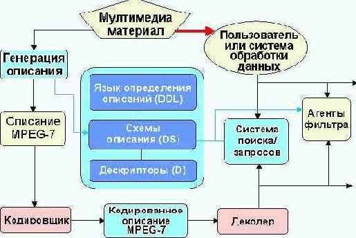  Internet
