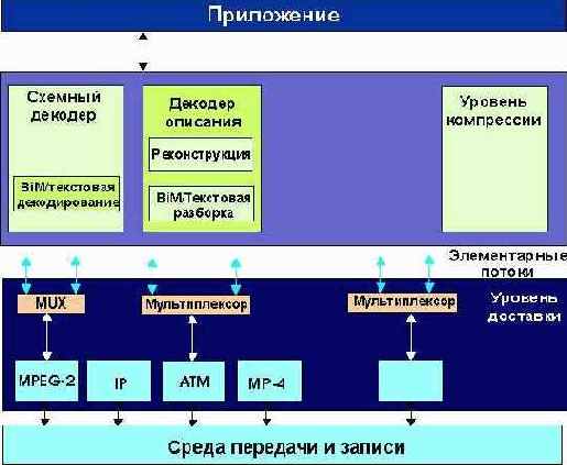  Internet
