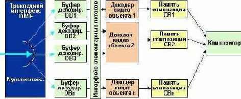  Internet
