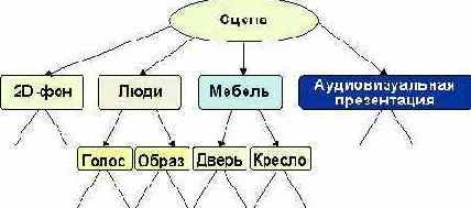  Internet
