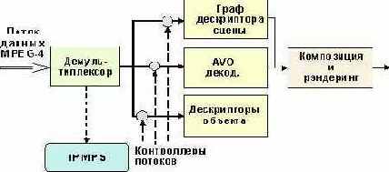  Internet
