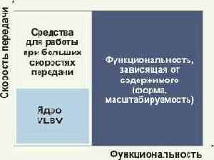  Internet
