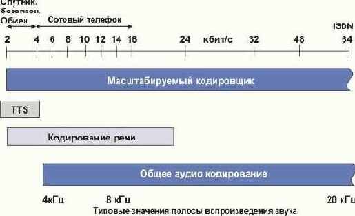  Internet
