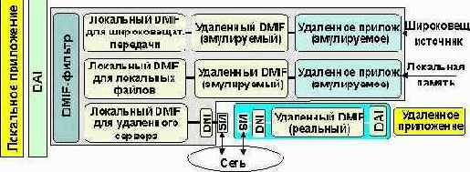  Internet
