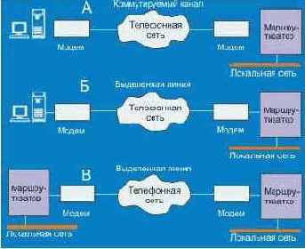  Internet
