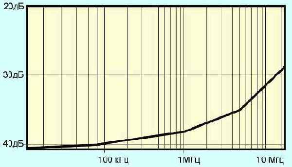  Internet
