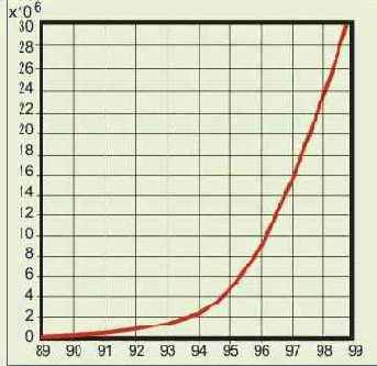  Internet
