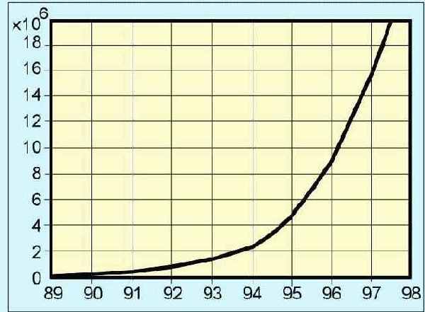  Internet
