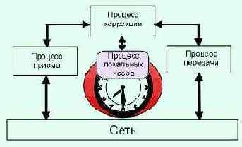  Internet
