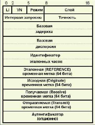  Internet
