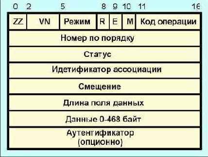  Internet

