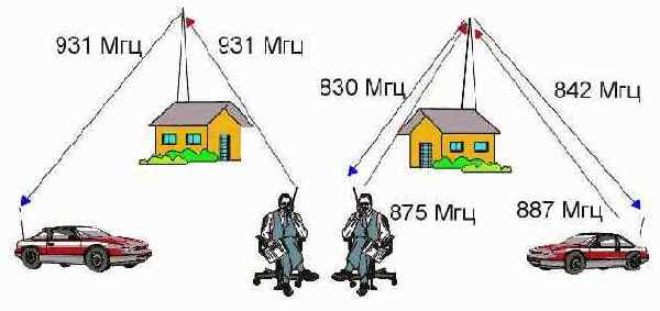  Internet
