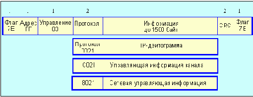 Internet
