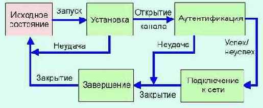  Internet
